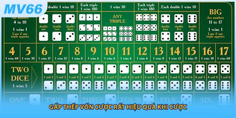 Cược gấp thếp rất hiệu quả khi chơi Tài Xỉu